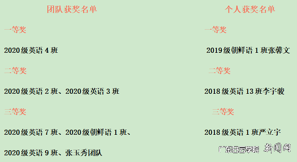 獲獎名單.png